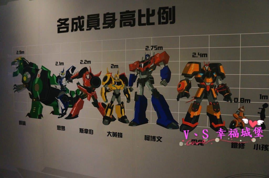 [展覽。親子行] 2015 變形金剛台北特展 07/1110/02止,變形金剛迷一定不能錯過 !!!