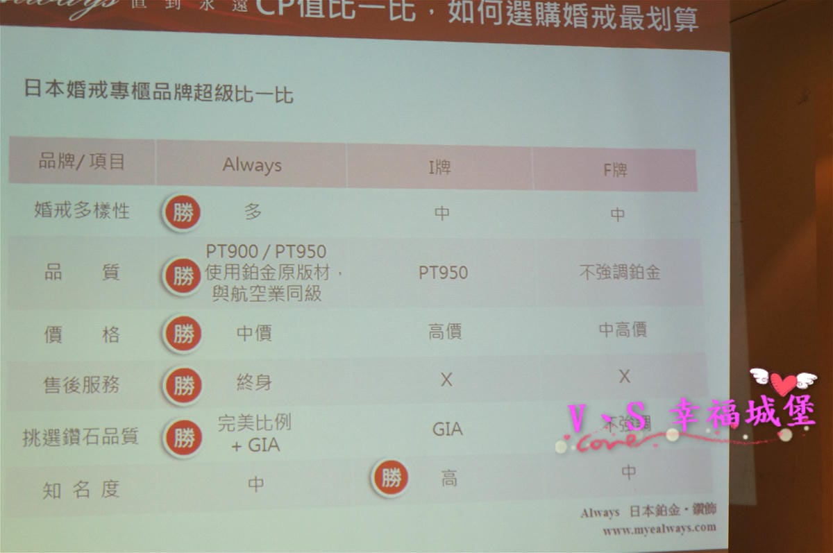 【飾品活動】日本原裝鑽戒品牌 Always 真愛無暇、直到永遠,為你套住專屬彼此獨一無二的幸福笑容 - 第11張圖 【飾品活動】日本原裝鑽戒品牌 Always 真愛無暇、直到永遠,為你套住專屬彼此獨一無二的幸福笑容