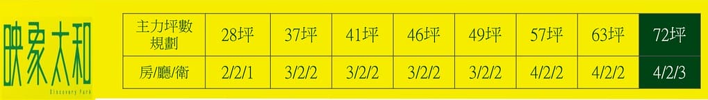 【中和賞屋】映象太和 中和 5600坪森活美學 讓你身處城市小綠洲,1高 2快 3捷運 輕鬆豐富生活,29%起低公設多元休閒設施空間,打造綠化便捷幸福住宅 - 第29張圖 11