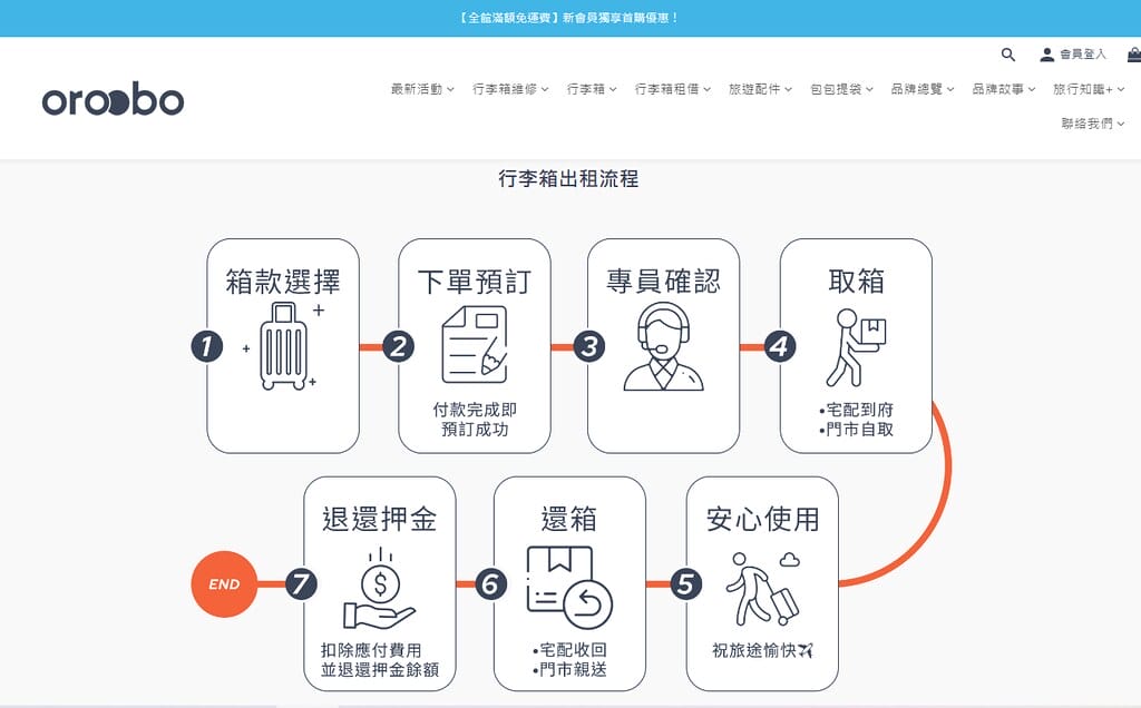 OROOBO 奧旅博 ll 出門玩,找不到好用行李箱嗎? 家 2