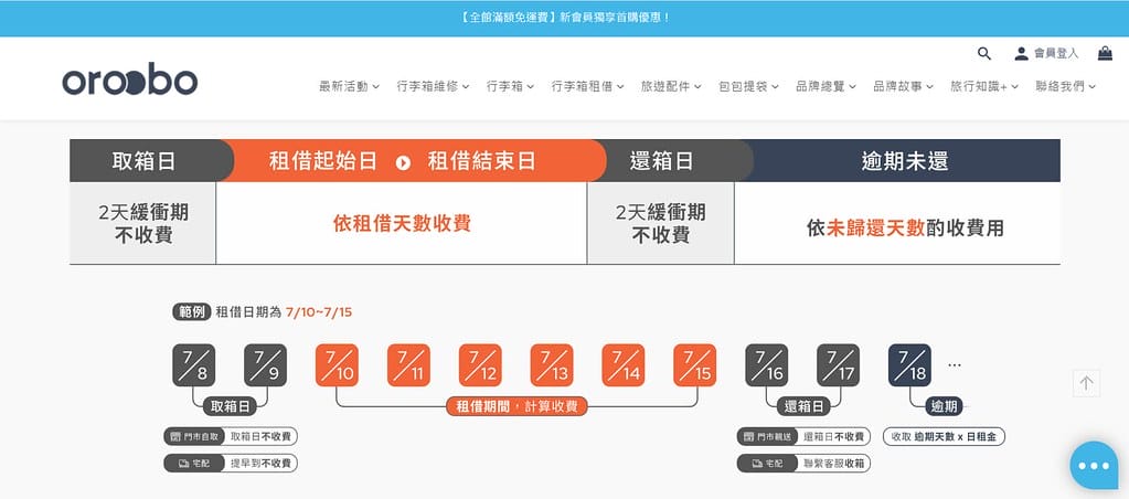 OROOBO 奧旅博 ll 出門玩,找不到好用行李箱嗎? 家 17