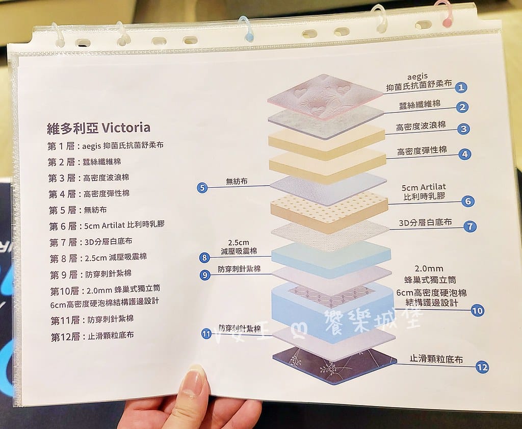 新北床墊-八鐘頭睡眠名床-新莊門市 ll 床墊工廠直營,安全