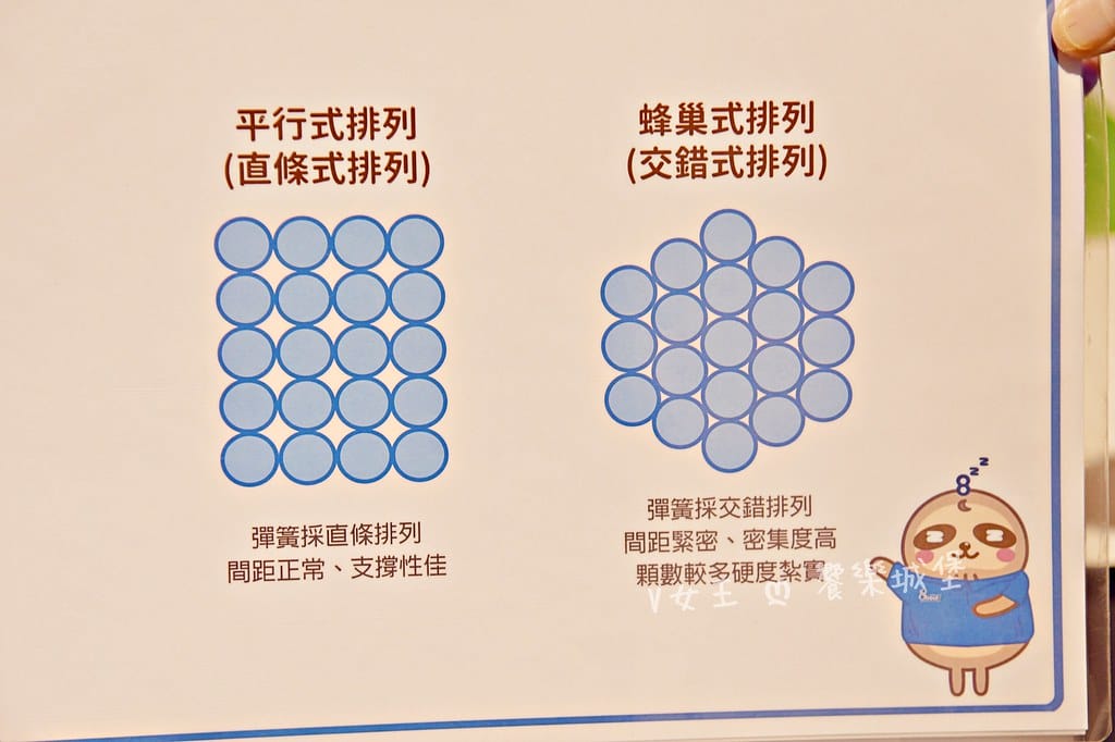 新北床墊-八鐘頭睡眠名床-新莊門市 ll 床墊工廠直營,安全