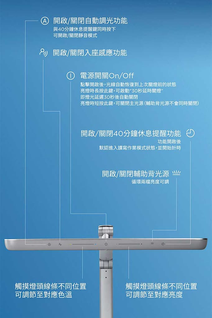 Philips 飛利浦 66159 A5 軒博全光譜智能LE Philips 飛利浦 66159 A5 軒博全光譜智能LE